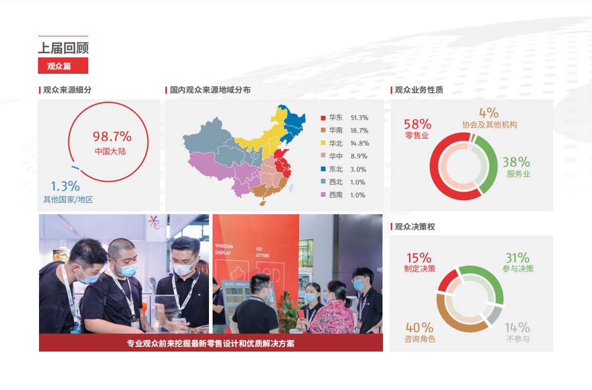 上海國際店鋪設(shè)計與解決方案展覽會