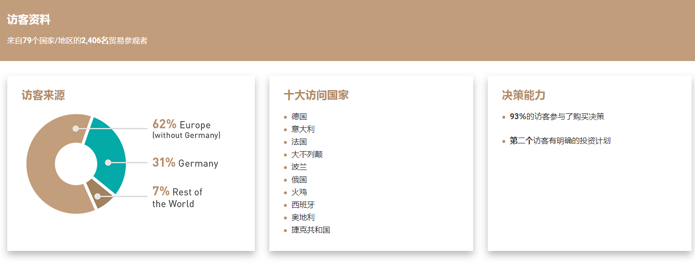 德國(guó)慕尼黑瓦楞展覽會(huì)