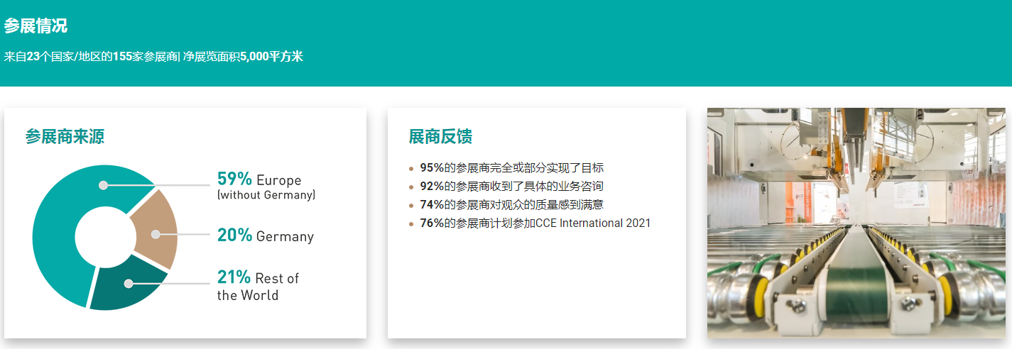 德國(guó)慕尼黑瓦楞展覽會(huì)