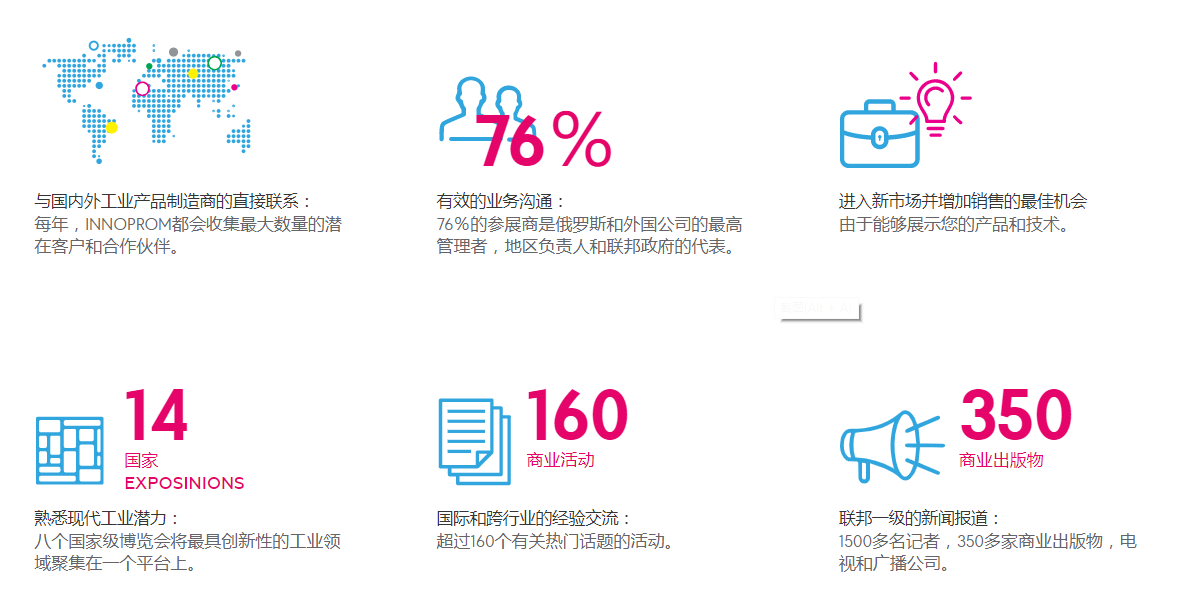 俄羅斯工業(yè)展覽會(huì)