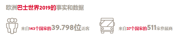 比利時布魯塞爾客車展覽會