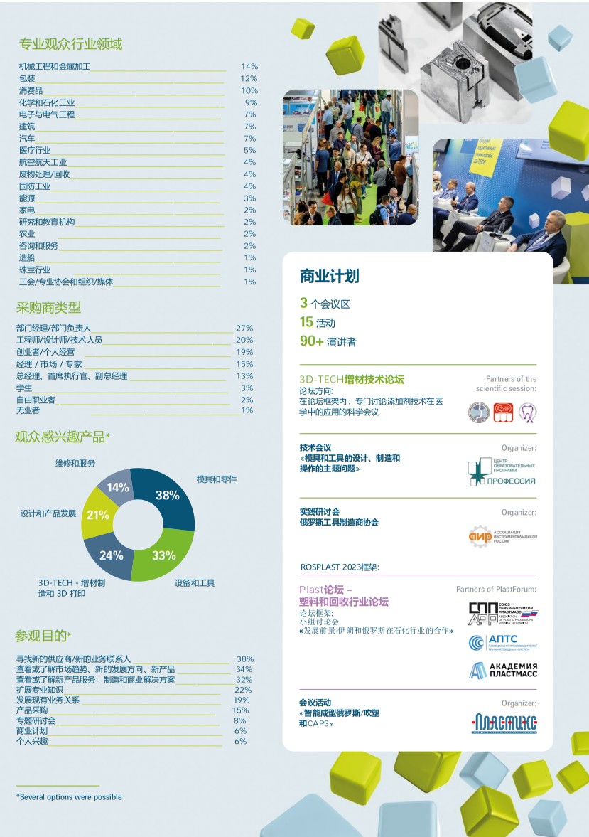 俄羅斯莫斯科模具展覽會(huì) 