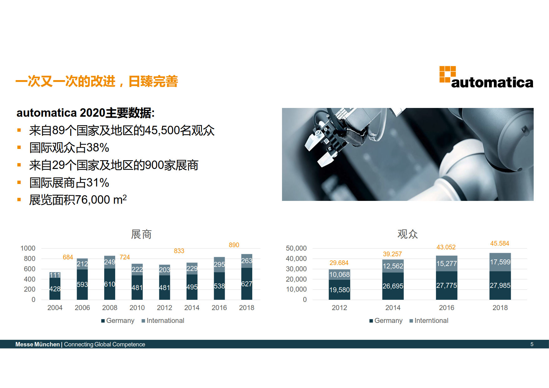 德國慕尼黑機(jī)器人及自動(dòng)化展覽會