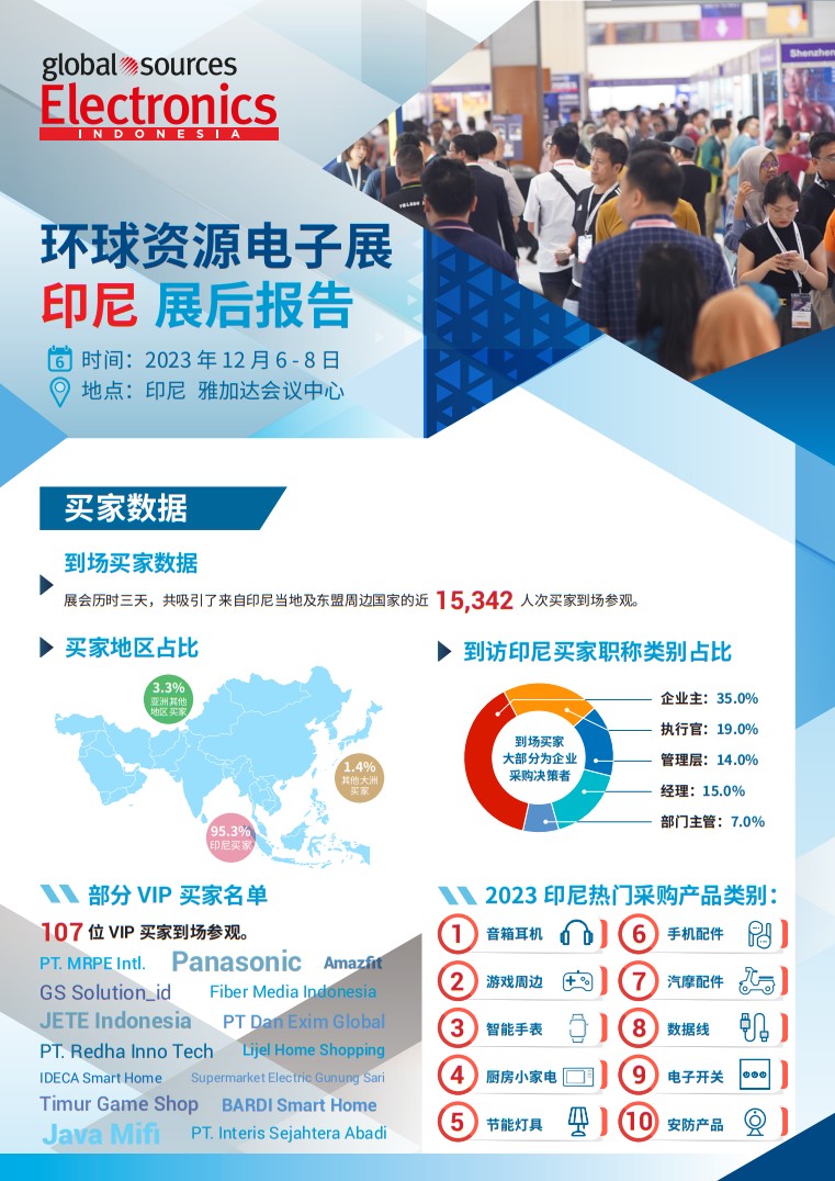 印尼消費(fèi)電子展覽會(huì)