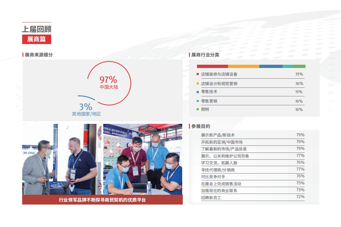 上海國際店鋪設(shè)計與解決方案展覽會