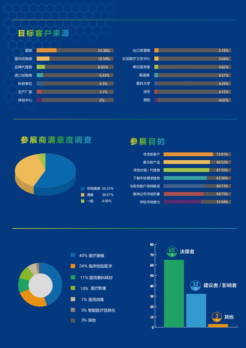 深圳國際醫(yī)療器械展覽會