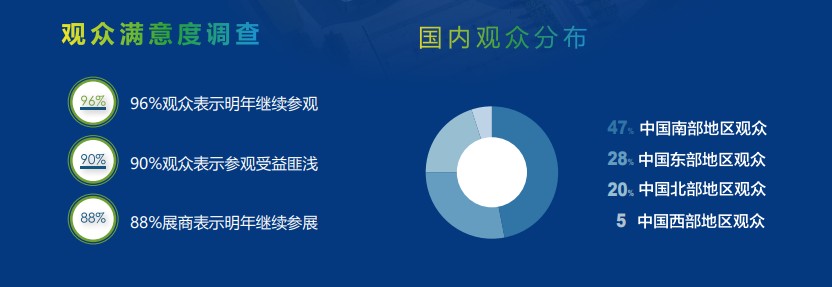 深圳國際醫(yī)療器械展覽會